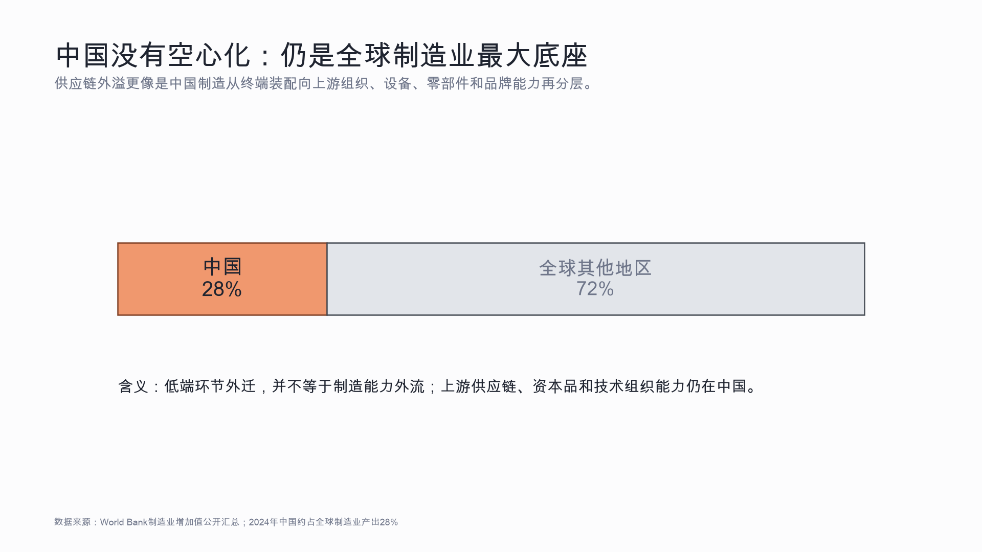 制造业底座
