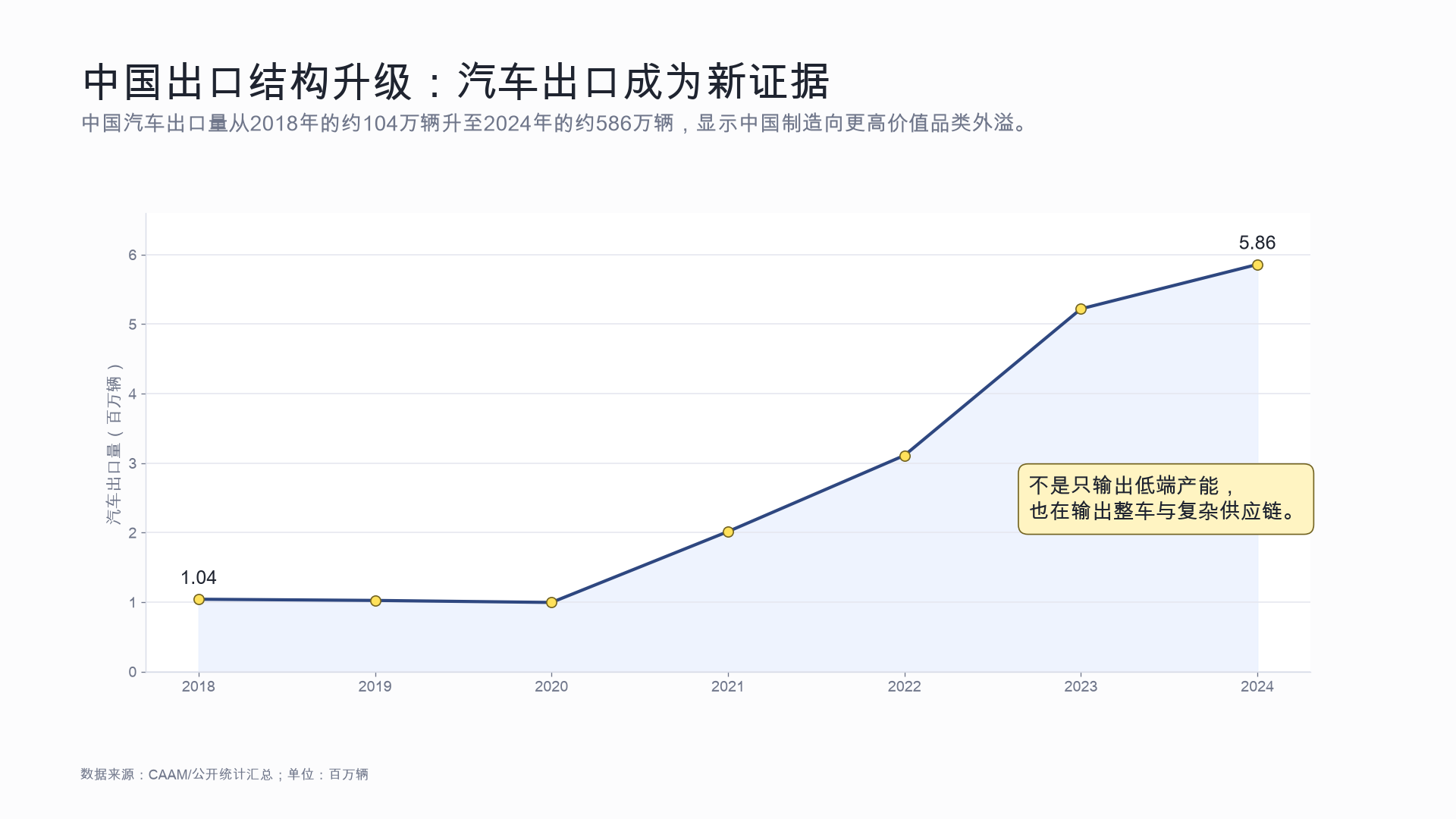 汽车出口