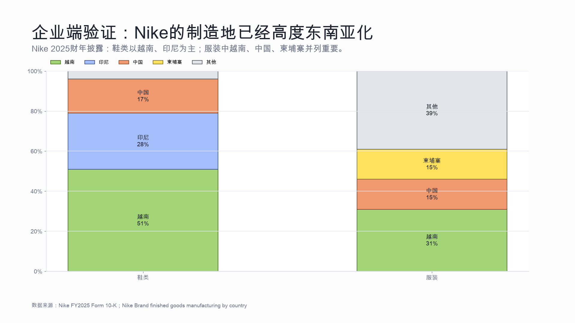 品牌采购