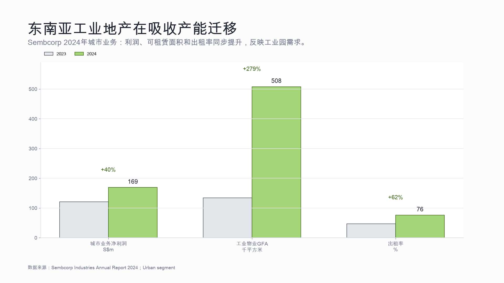 工业园