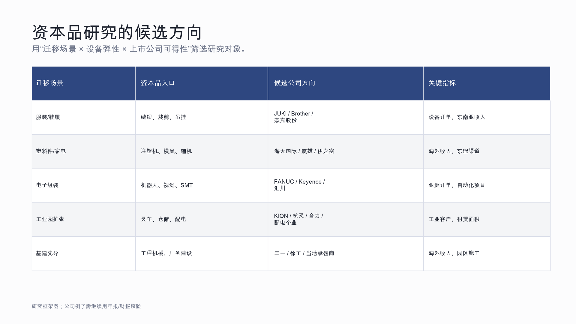 候选方向